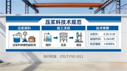 延川本地工厂讲解：说一遍公路压浆料和铁路压浆料的区别